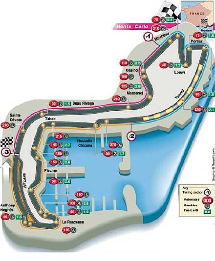 monacocircuit